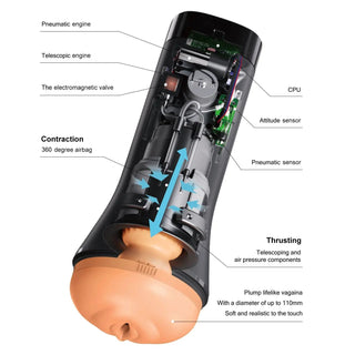 Otouch Automatisk Masturbator Rotation
